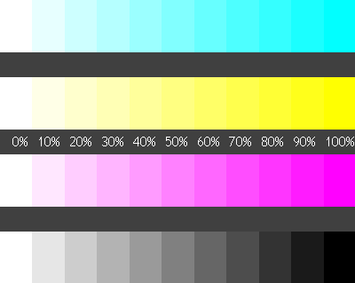 Gamma test