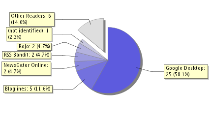 Statistics